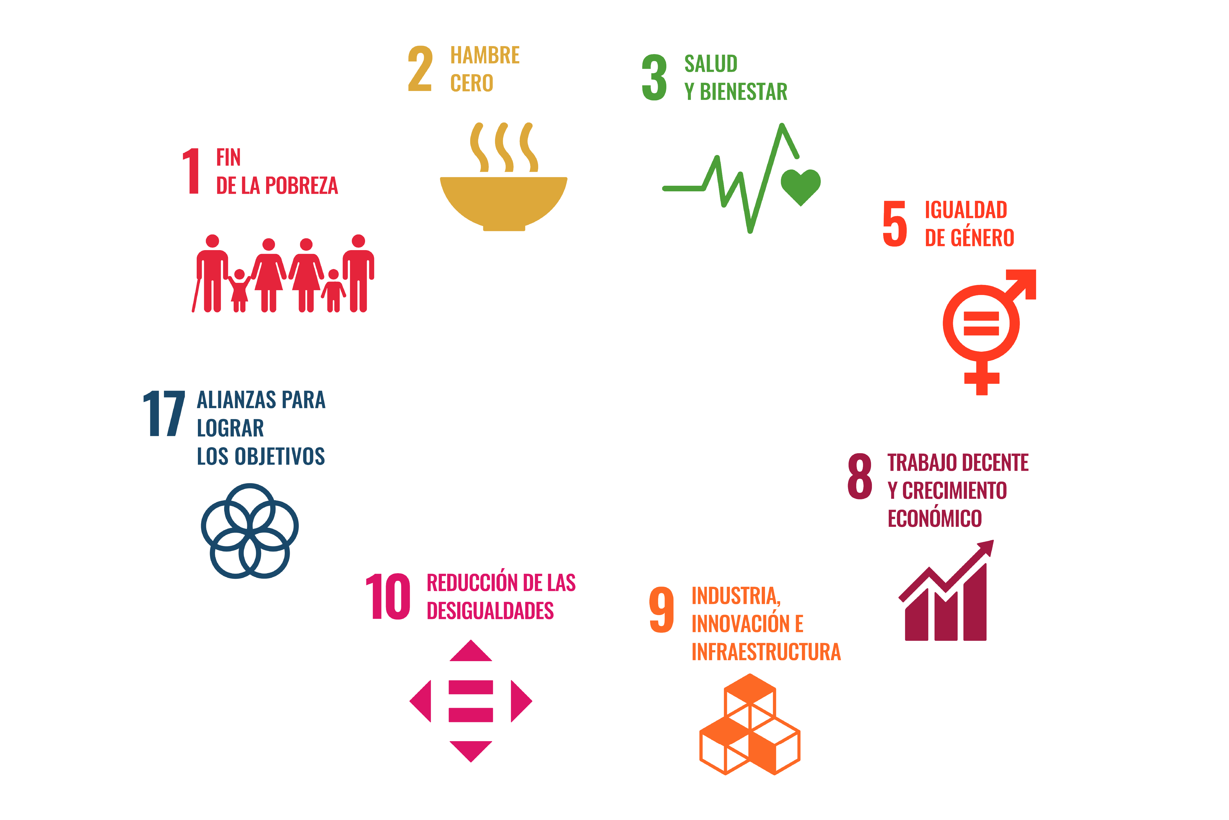 Objetivos del Desarrollo Sostenible de la ONU sobre Inclusión Financiera
