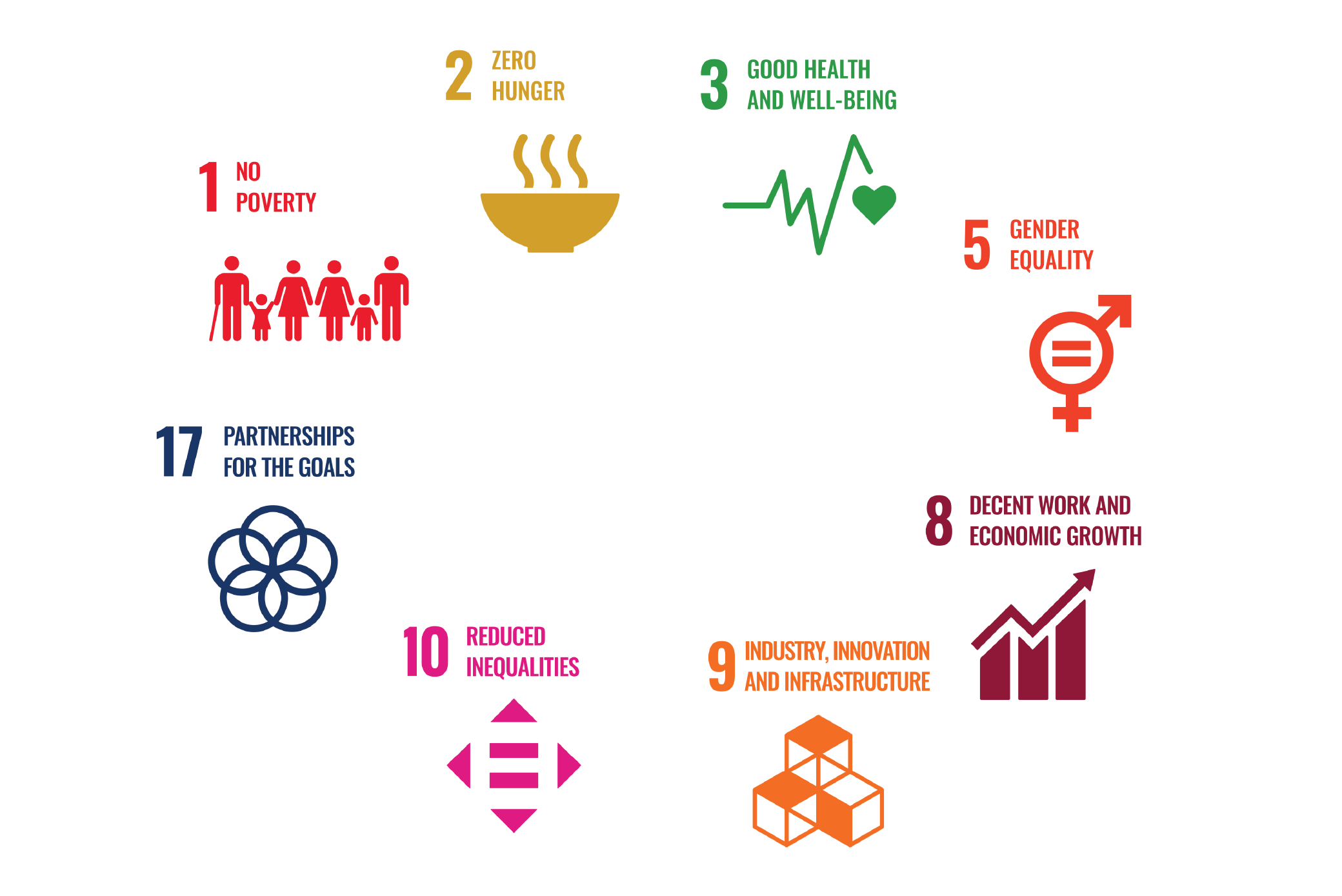 Objetivos del Desarrollo Sostenible de la ONU sobre Inclusión Financiera
